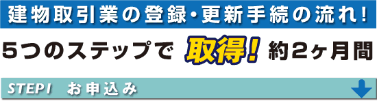 手続の流れ